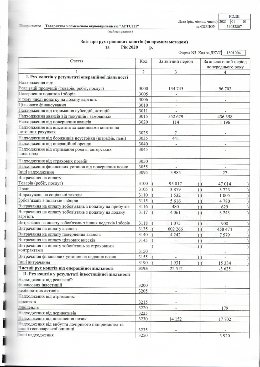 Аудиторський звіт 2020, сторінка 11