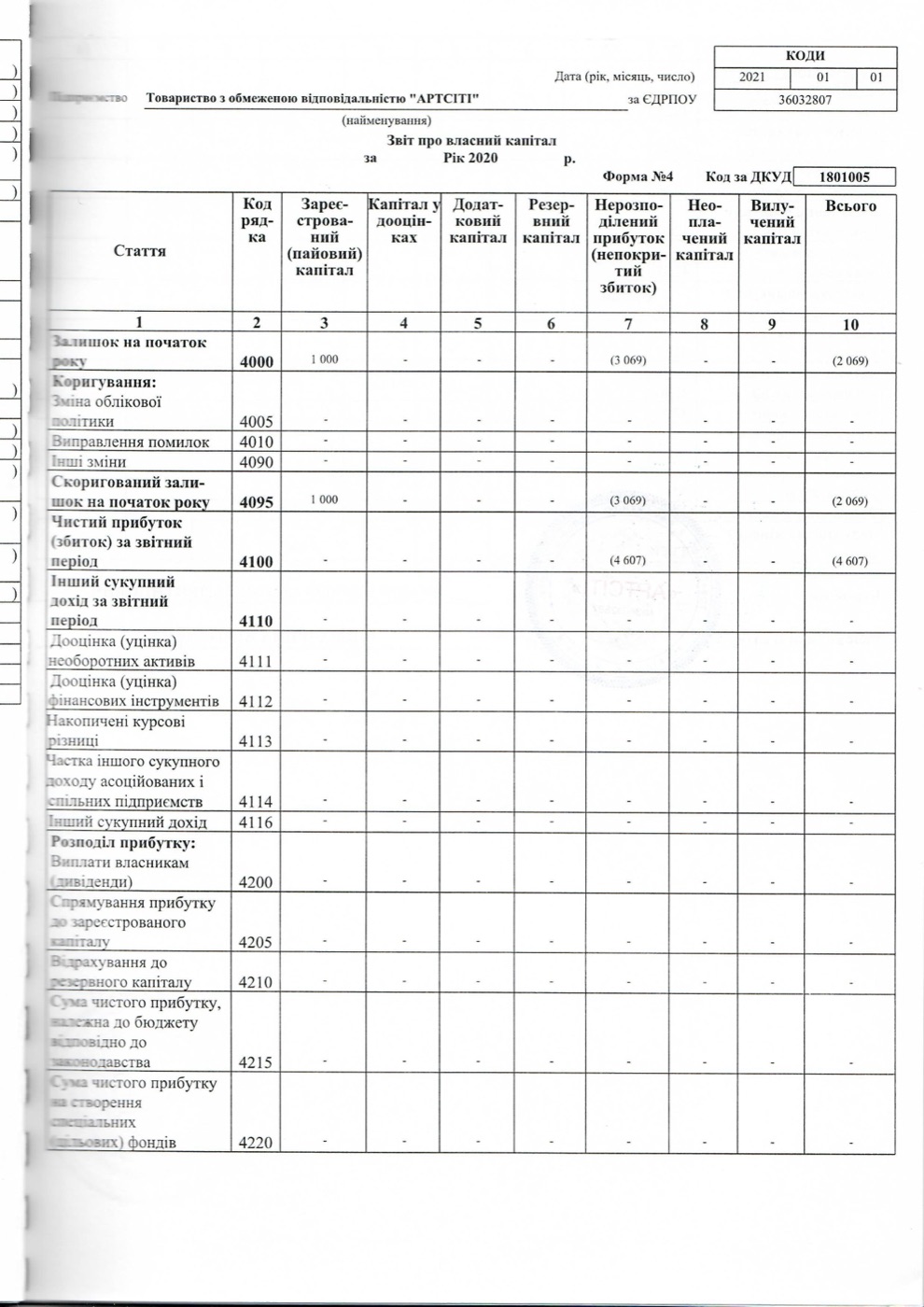 Аудиторський звіт 2020, сторінка 13